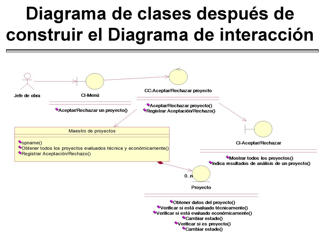 Diagrama de clases después de construir el Diagrama de interacción