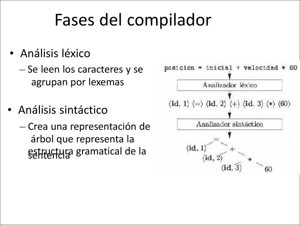 Fases del compilador • Análisis léxico • Análisis sintáctico