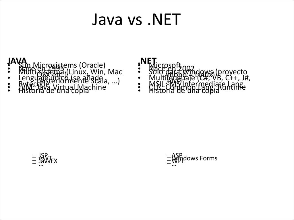 Java vs .NET JAVA .NET • Sun Microsistems (Oracle) • Nace en 1995