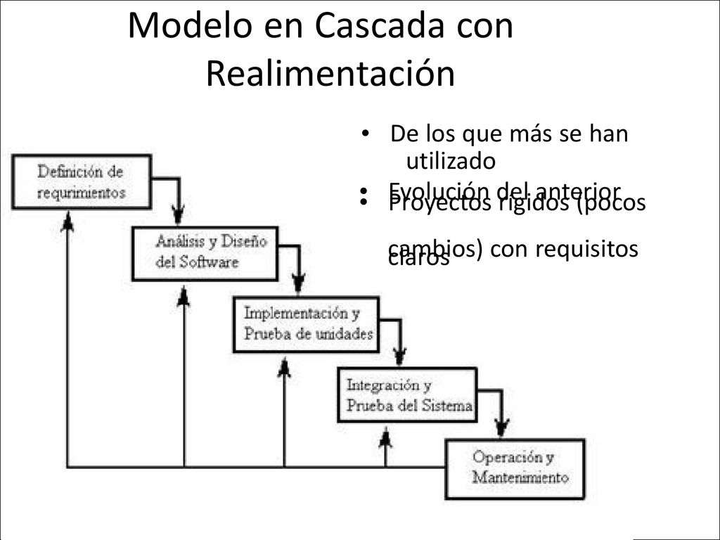 Modelo en Cascada con Realimentación • De los que más se han utilizado