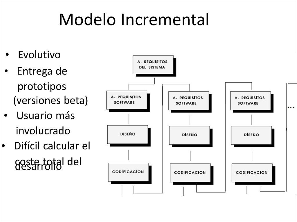 Modelo Incremental • Evolutivo • Entrega de prototipos
