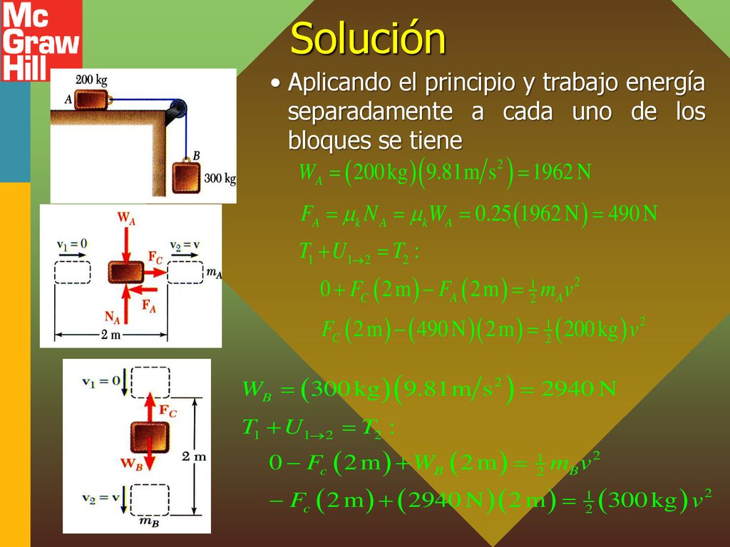 Solución Aplicando el principio y trabajo energía separadamente a cada uno de los bloques se tiene