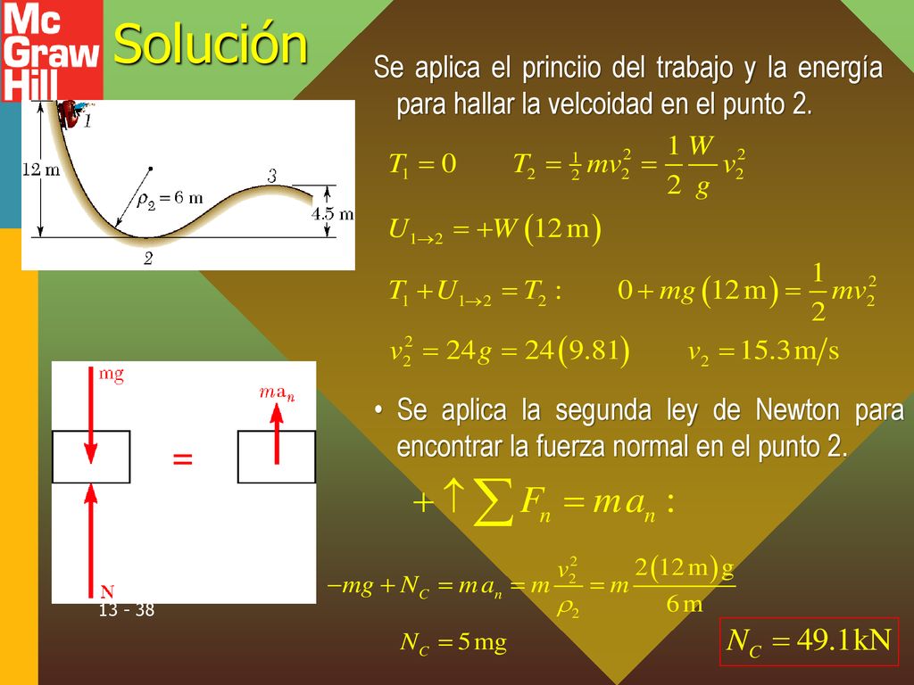 Solución Se aplica el princiio del trabajo y la energía para hallar la velcoidad en el punto 2.