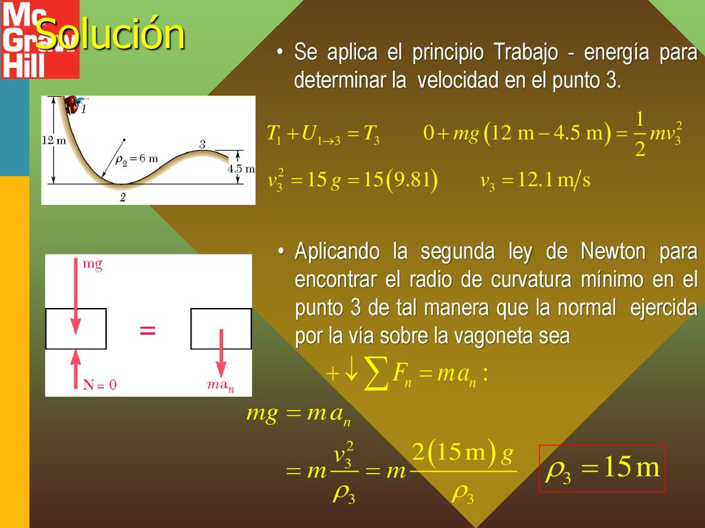 Solución Se aplica el principio Trabajo - energía para determinar la velocidad en el punto 3.