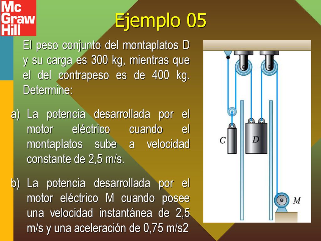 Ejemplo 05 El peso conjunto del montaplatos D y su carga es 300 kg, mientras que el del contrapeso es de 400 kg. Determine:
