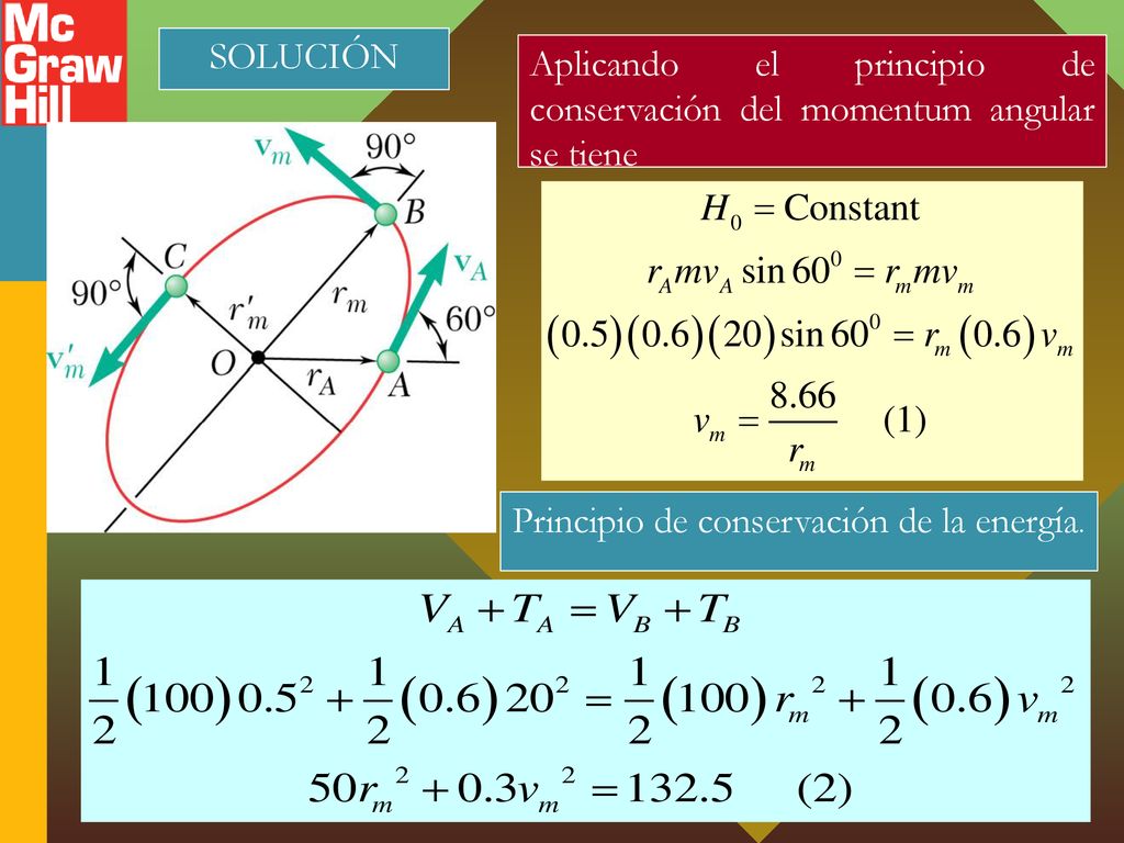SOLUCIÓN Aplicando el principio de conservación del momentum angular se tiene.