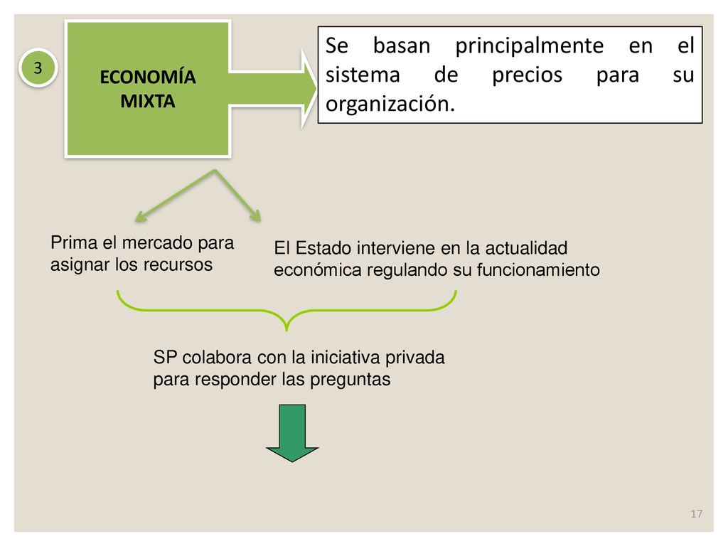 Se basan principalmente en el sistema de precios para su organización.