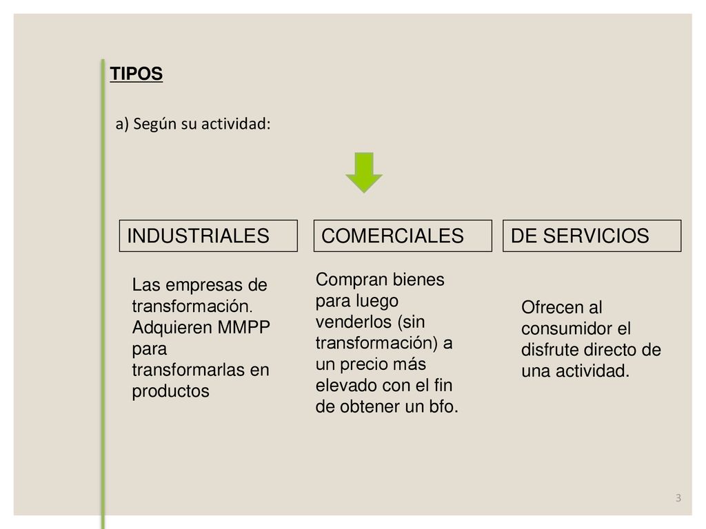 INDUSTRIALES COMERCIALES DE SERVICIOS TIPOS a) Según su actividad: