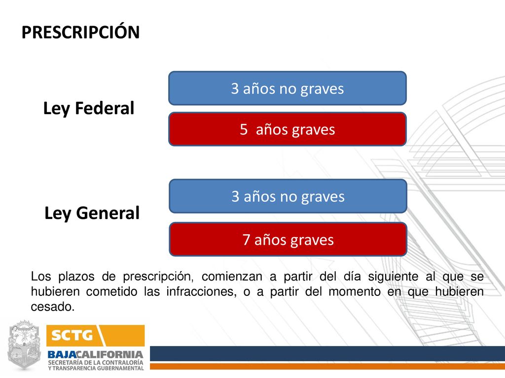PRESCRIPCIÓN Ley Federal Ley General 3 años no graves 5 años graves