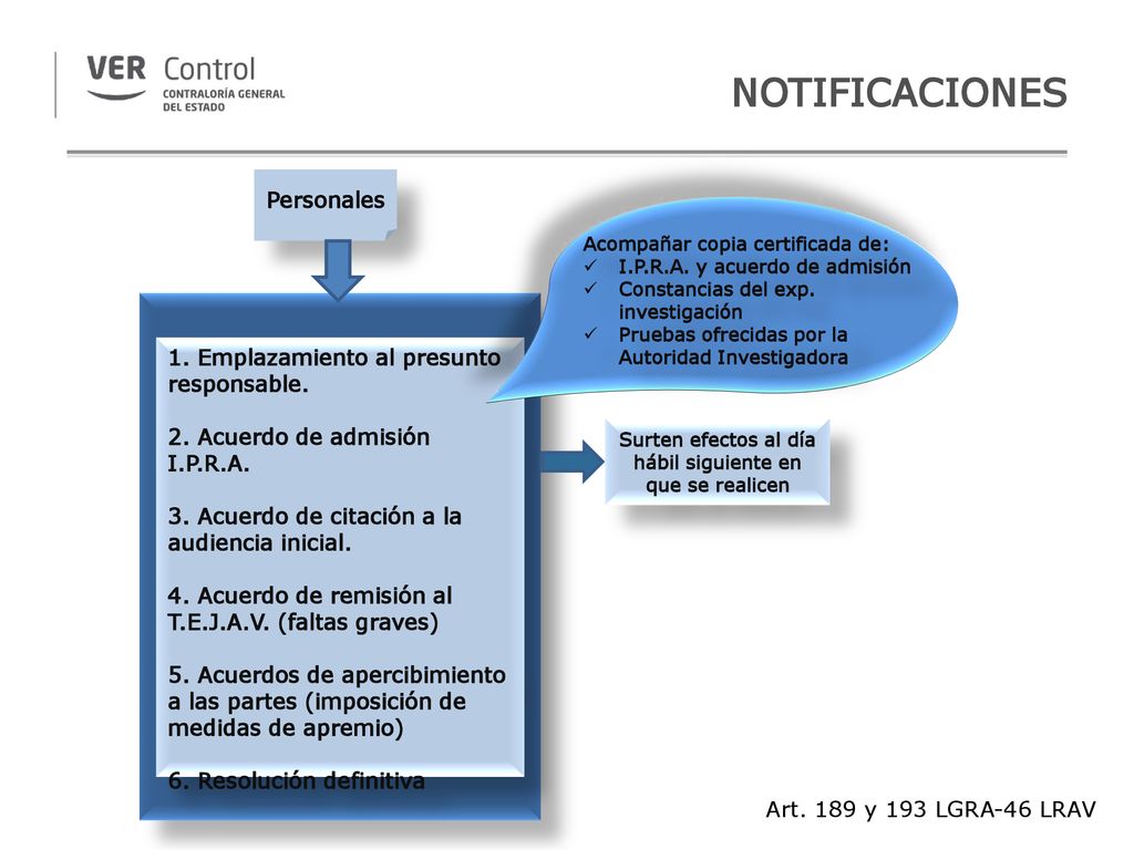 Surten efectos al día hábil siguiente en que se realicen