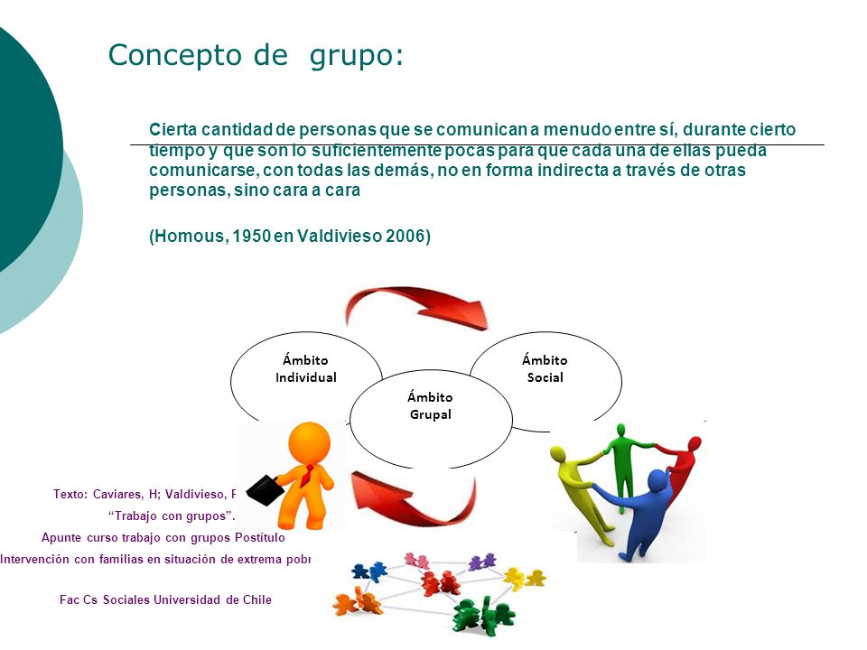 Concepto de grupo: