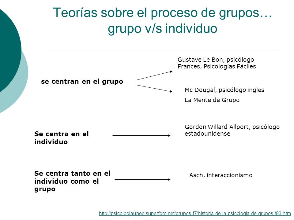 Teorías sobre el proceso de grupos… grupo v/s individuo