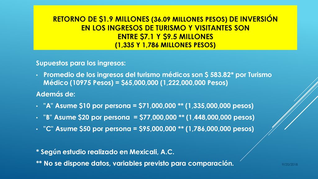 RETORNO De $1.9 millones (36.09 Millones Pesos) de inversión en los ingresos de turismo y visitantes son entre $7.1 y $9.5 millones (1,335 y 1,786 millones pesos)