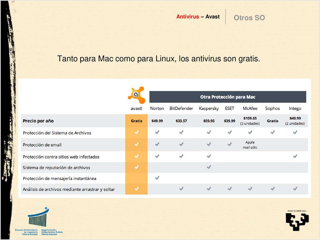Tanto para Mac como para Linux, los antivirus son gratis.