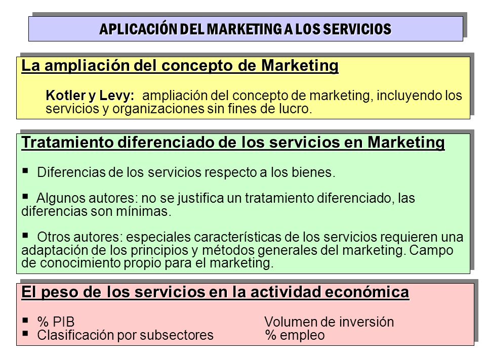 APLICACIÓN DEL MARKETING A LOS SERVICIOS