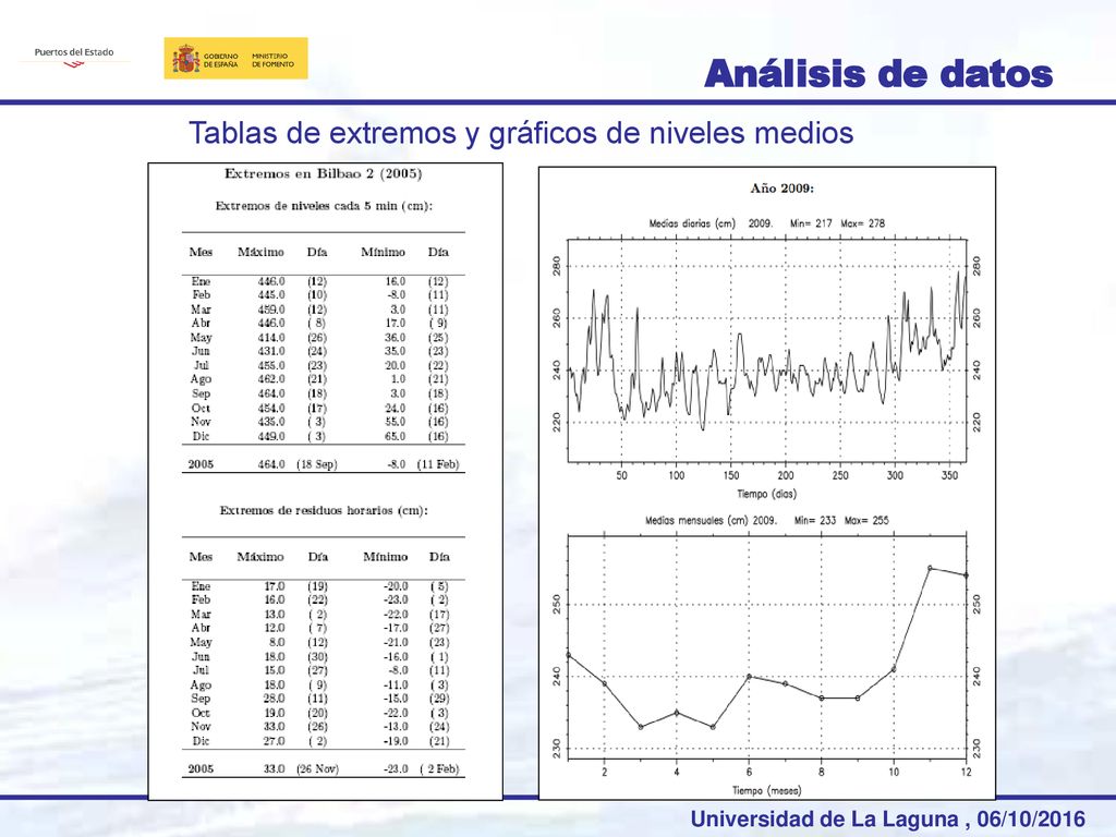 Análisis de datos Tablas de extremos y gráficos de niveles medios
