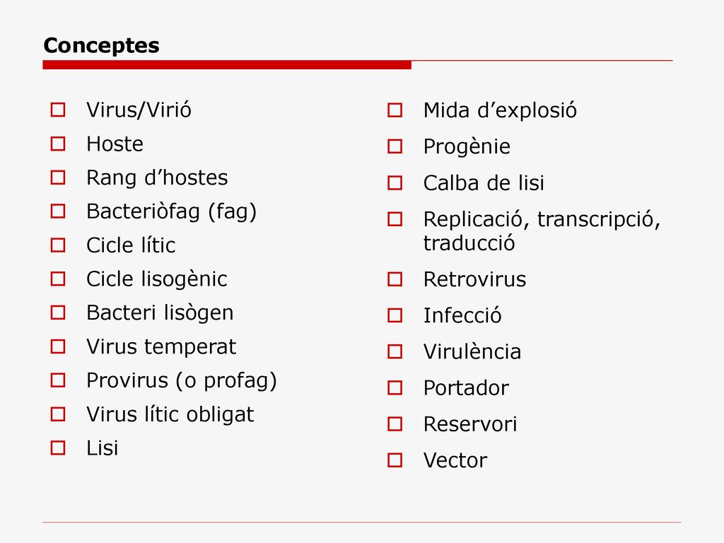 Conceptes Virus/Virió. Hoste. Rang d’hostes. Bacteriòfag (fag) Cicle lític. Cicle lisogènic. Bacteri lisògen.