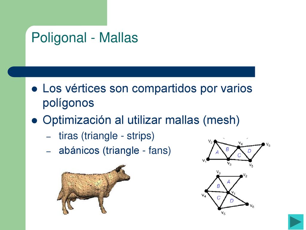 Poligonal - Mallas Los vértices son compartidos por varios polígonos
