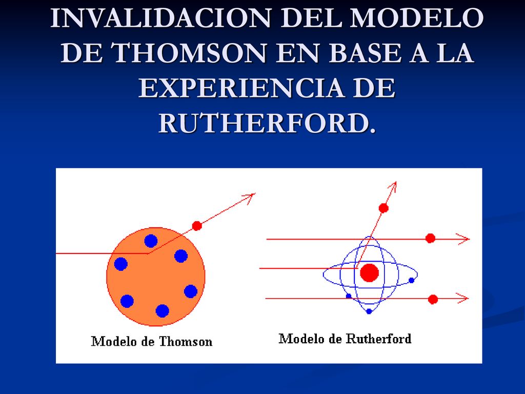 INVALIDACION DEL MODELO DE THOMSON EN BASE A LA EXPERIENCIA DE RUTHERFORD.