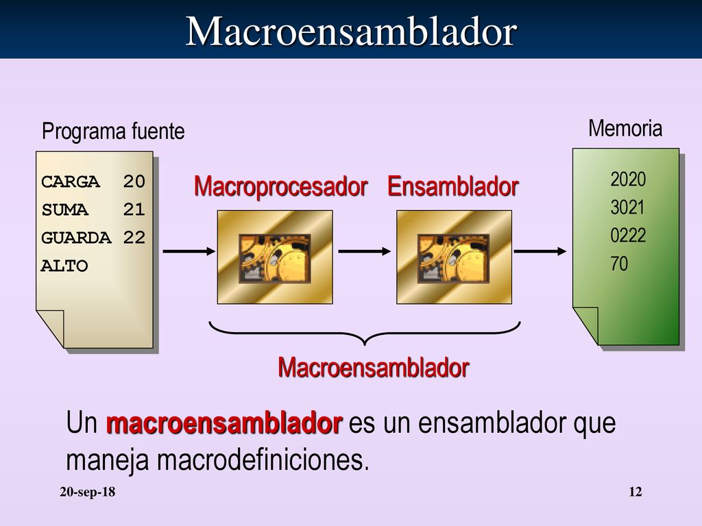 Macroensamblador Programa fuente. Memoria. CARGA 20. SUMA 21. GUARDA 22. ALTO