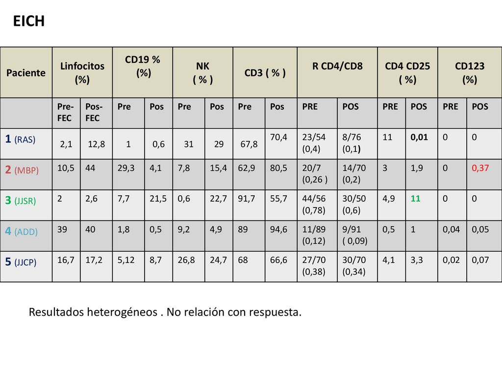 EICH 1 (RAS) 2 (MBP) 3 (JJSR) 4 (ADD) 5 (JJCP)