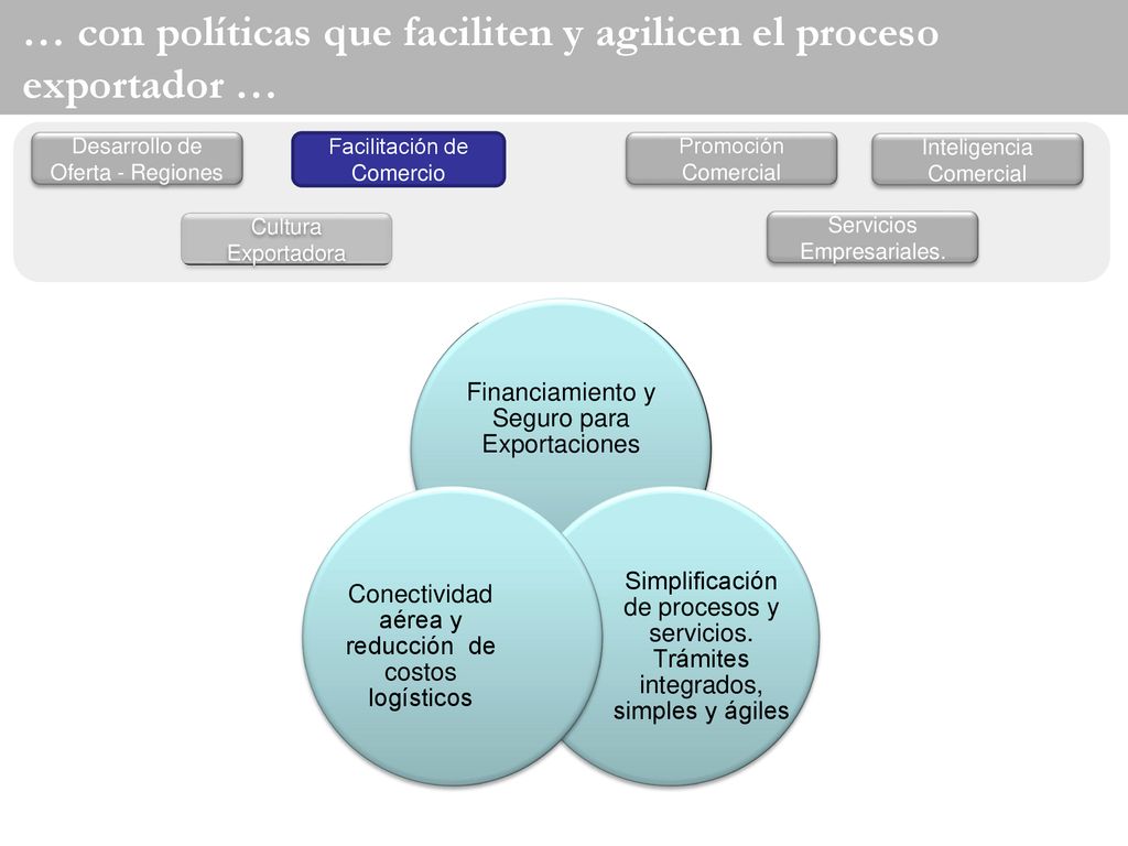 … con políticas que faciliten y agilicen el proceso exportador …