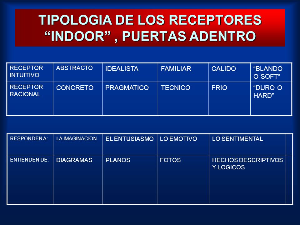 TIPOLOGIA DE LOS RECEPTORES INDOOR , PUERTAS ADENTRO