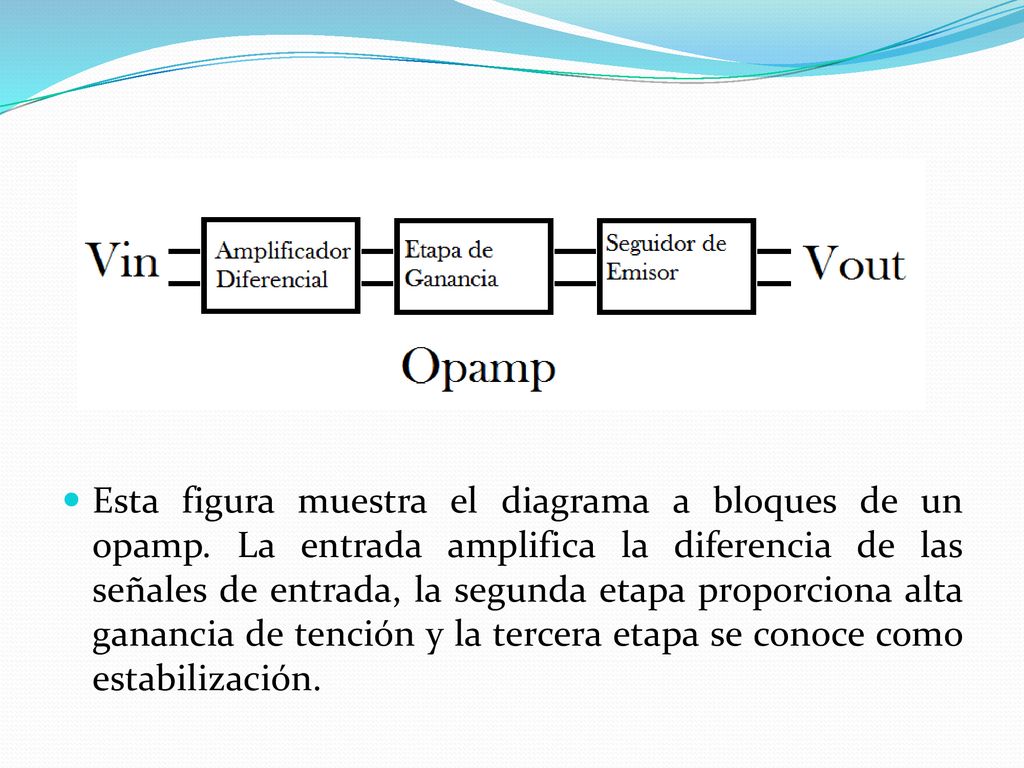 Esta figura muestra el diagrama a bloques de un opamp