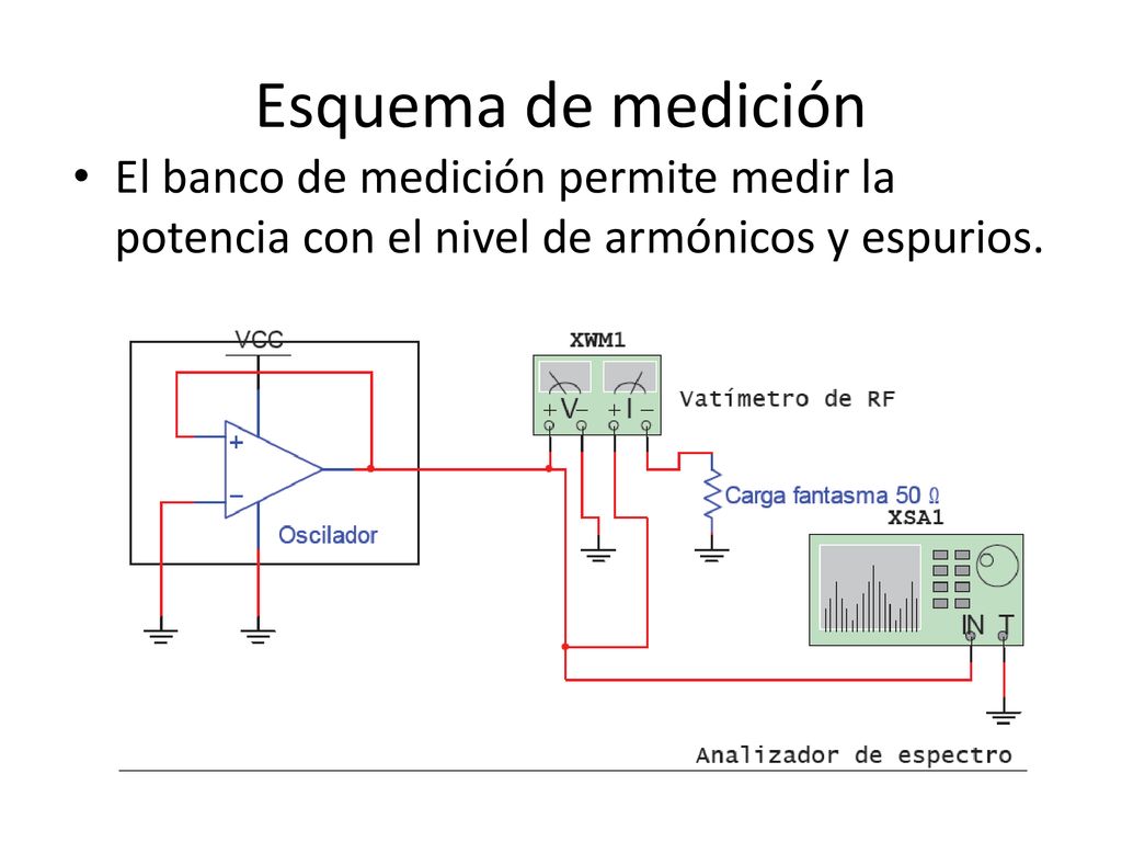 Esquema de medición El banco de medición permite medir la potencia con el nivel de armónicos y espurios.