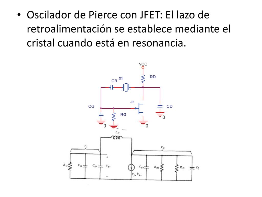 Oscilador de Pierce con JFET: El lazo de retroalimentación se establece mediante el cristal cuando está en resonancia.