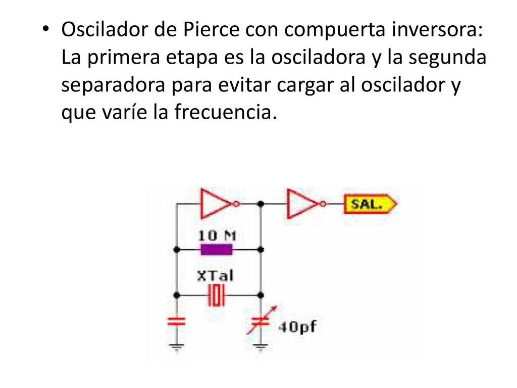 Oscilador de Pierce con compuerta inversora: La primera etapa es la osciladora y la segunda separadora para evitar cargar al oscilador y que varíe la frecuencia.