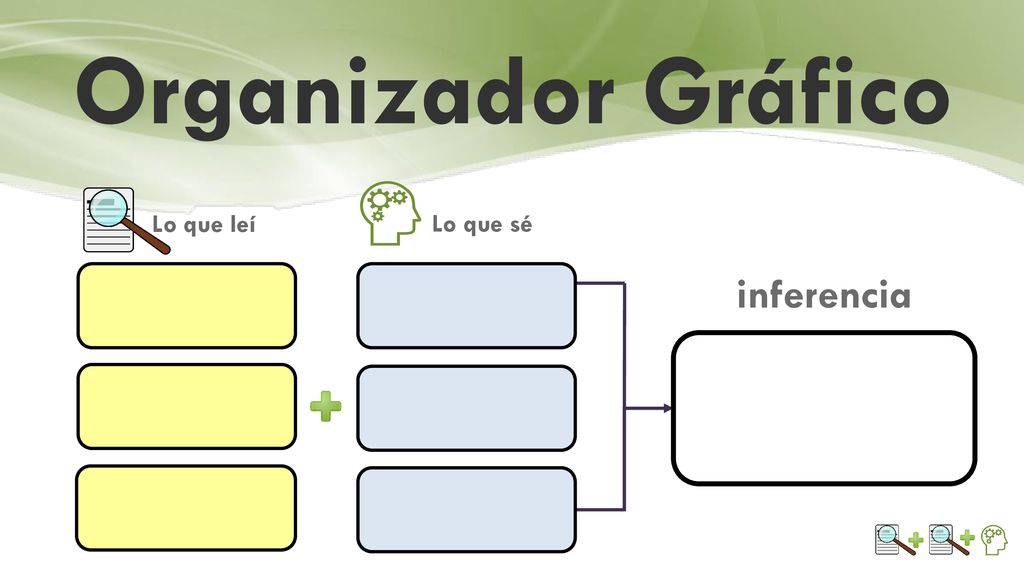 Organizador Gráfico Lo que sé Lo que leí inferencia