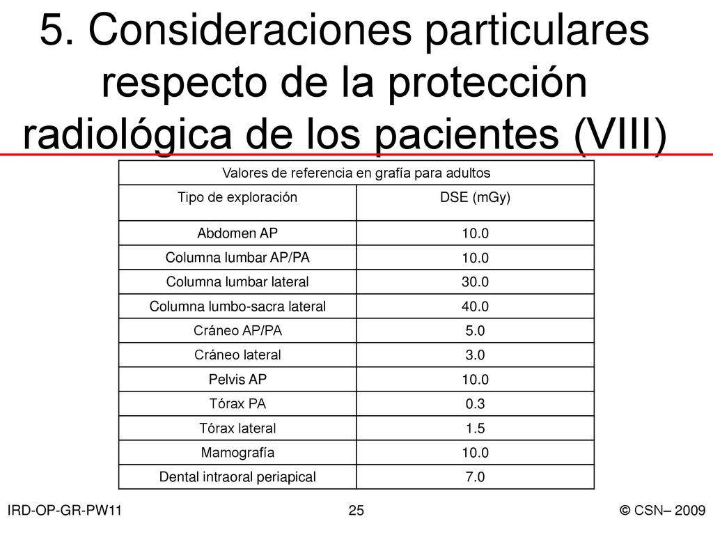 5. Consideraciones particulares respecto de la protección radiológica de los pacientes (VIII)