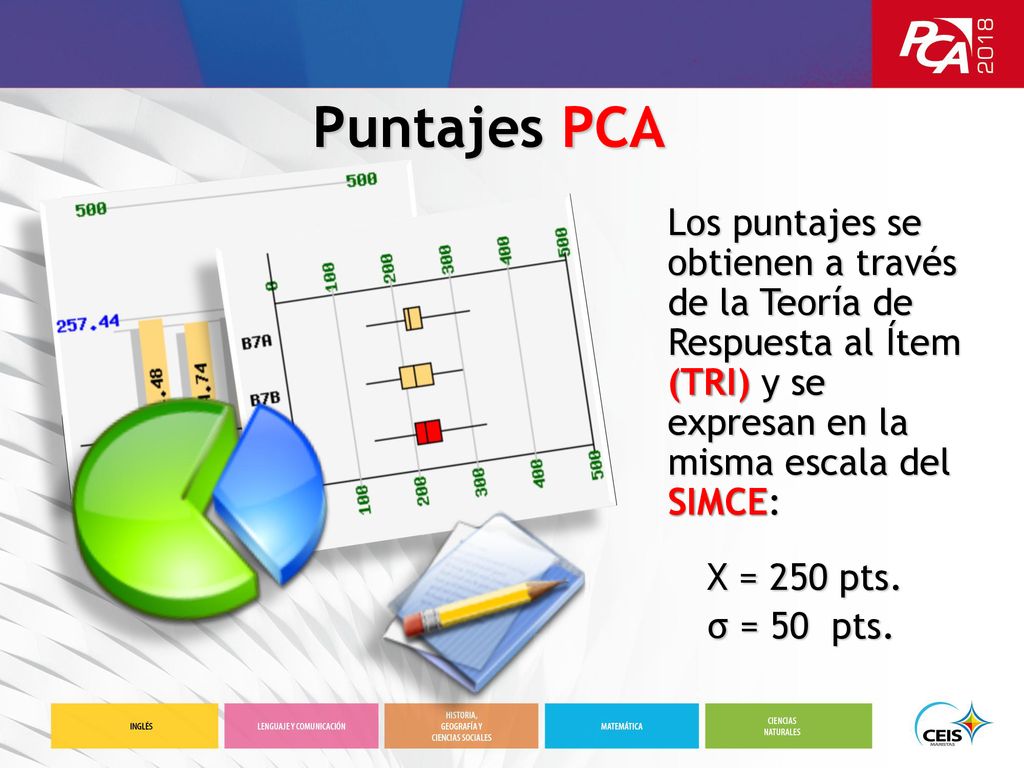 Puntajes PCA Los puntajes se obtienen a través de la Teoría de Respuesta al Ítem (TRI) y se expresan en la misma escala del SIMCE: