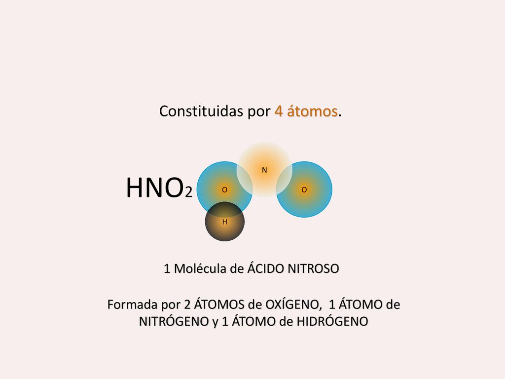 HNO2 Constituidas por 4 átomos. 1 Molécula de ÁCIDO NITROSO