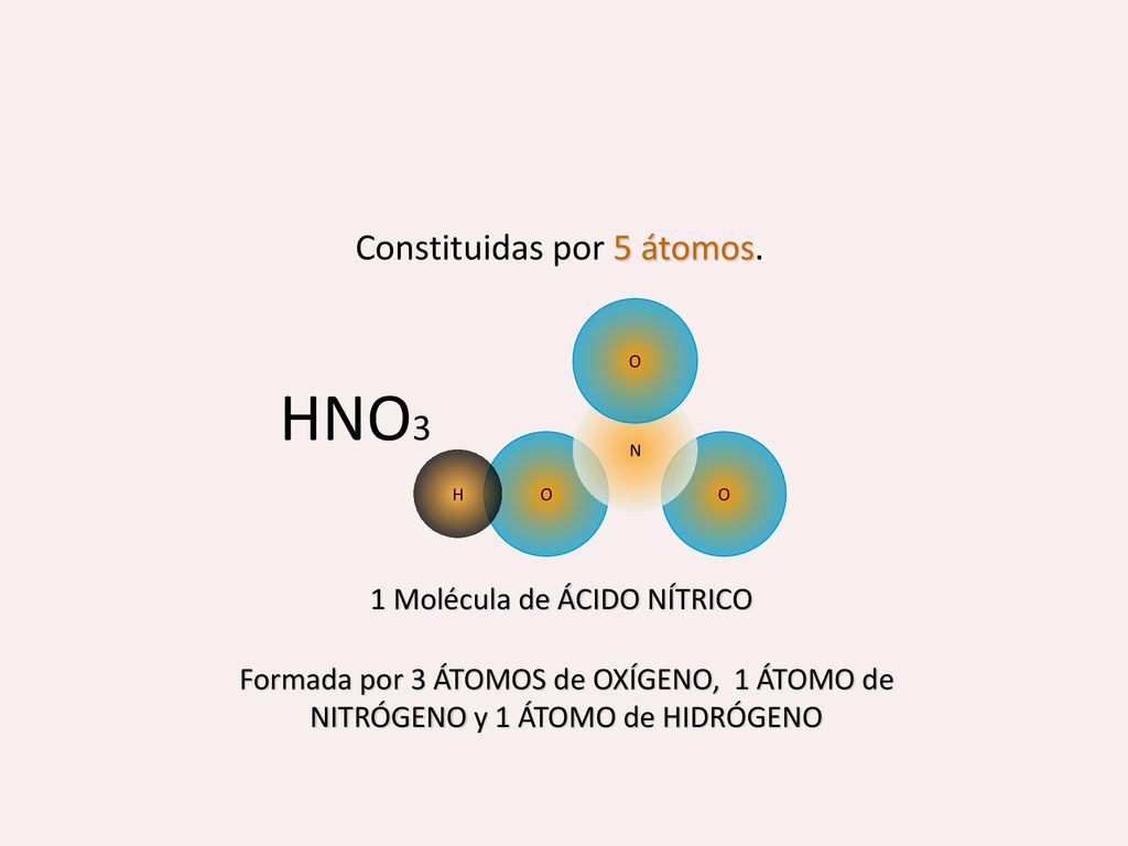 HNO3 Constituidas por 5 átomos. 1 Molécula de ÁCIDO NÍTRICO