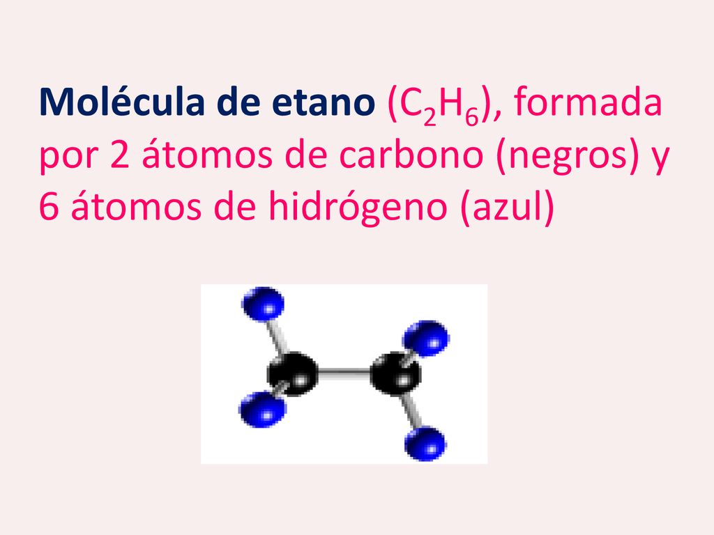 Molécula de etano (C2H6), formada por 2 átomos de carbono (negros) y 6 átomos de hidrógeno (azul)