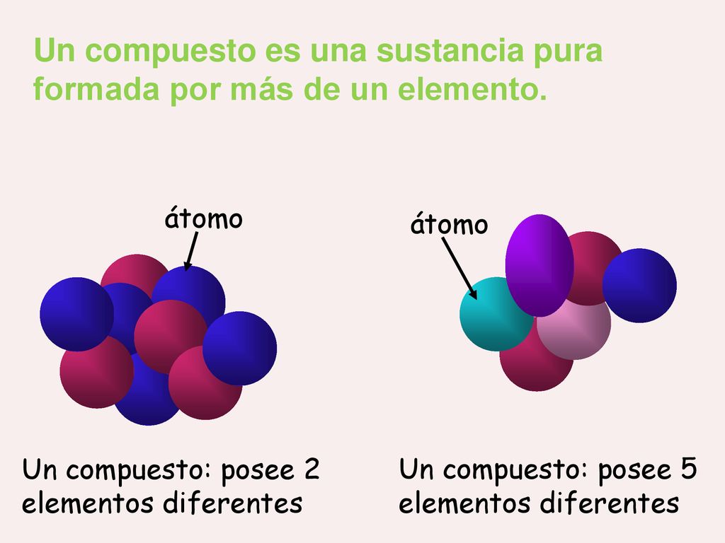 Un compuesto es una sustancia pura formada por más de un elemento.