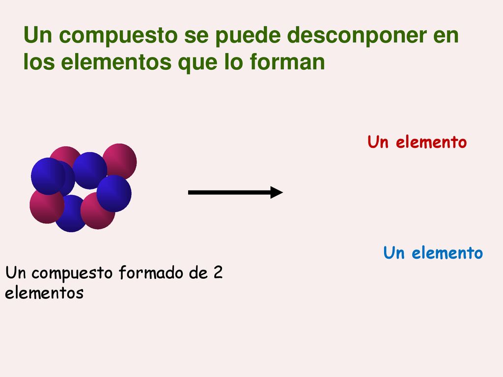 Un compuesto se puede desconponer en los elementos que lo forman