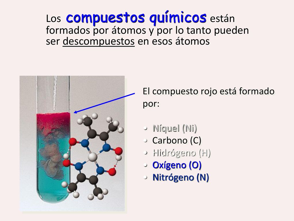 Los compuestos químicos están formados por átomos y por lo tanto pueden ser descompuestos en esos átomos