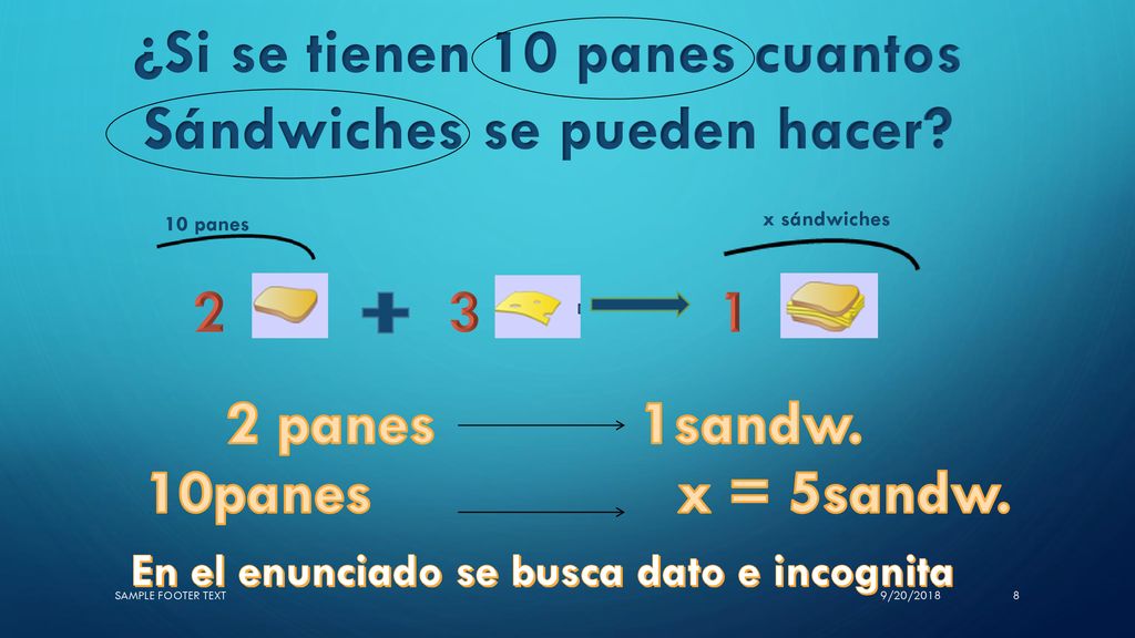 ¿Si se tienen 10 panes cuantos Sándwiches se pueden hacer