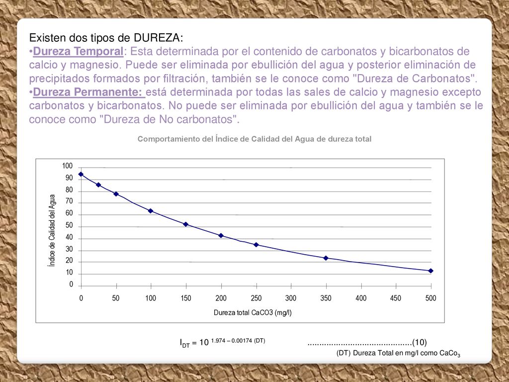 Comportamiento del Índice de Calidad del Agua de dureza total