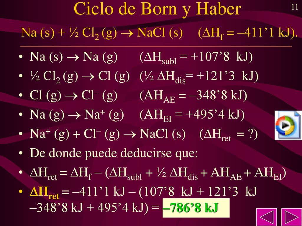 Ciclo de Born y Haber Na (s) + ½ Cl2 (g)  NaCl (s) (Hf = –411’1 kJ).