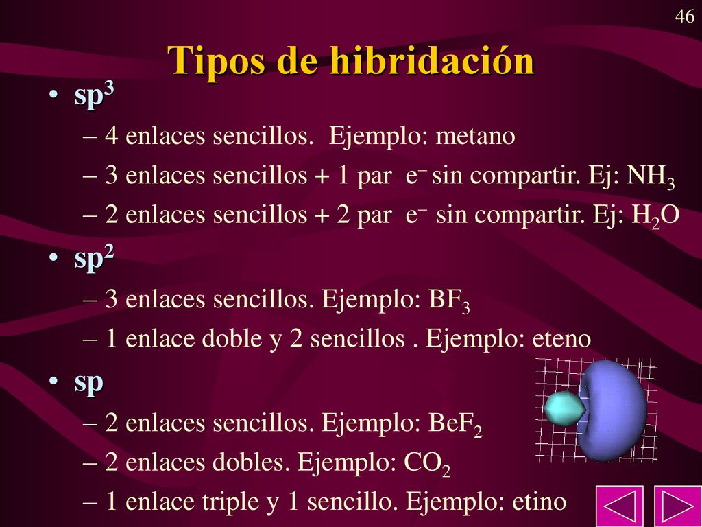 Tipos de hibridación sp3 sp2 sp 4 enlaces sencillos. Ejemplo: metano