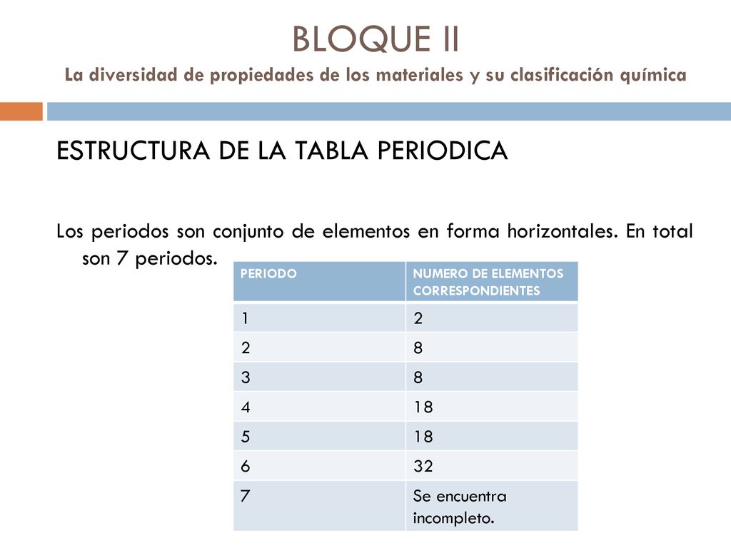 BLOQUE II La diversidad de propiedades de los materiales y su clasificación química