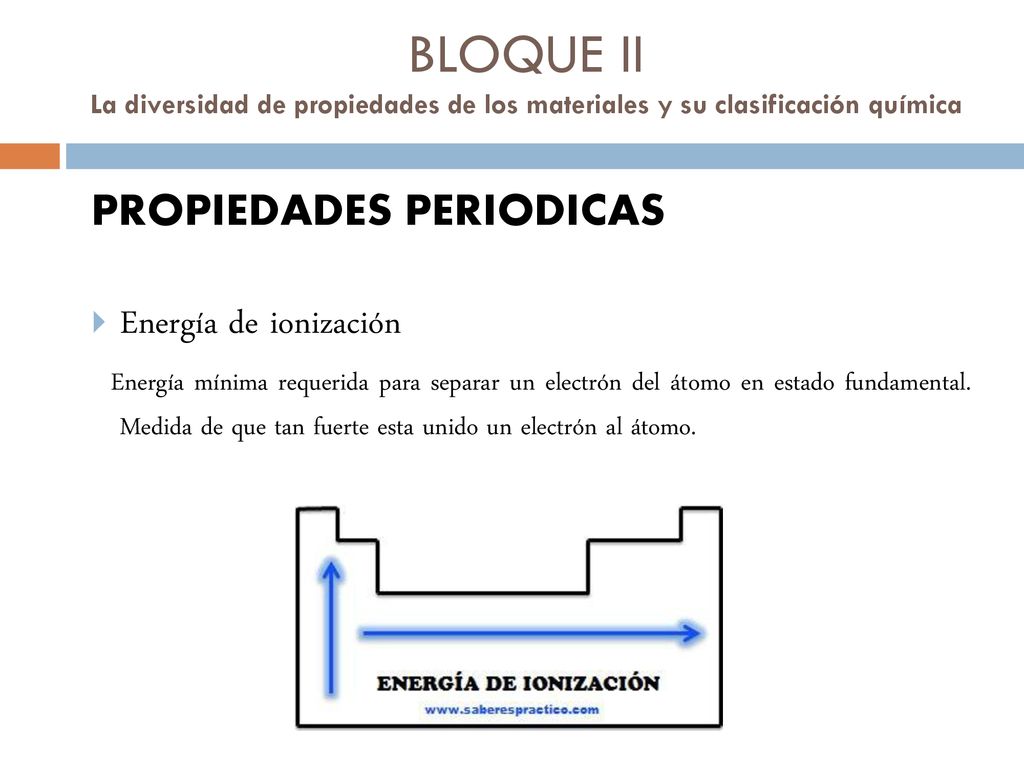 BLOQUE II La diversidad de propiedades de los materiales y su clasificación química