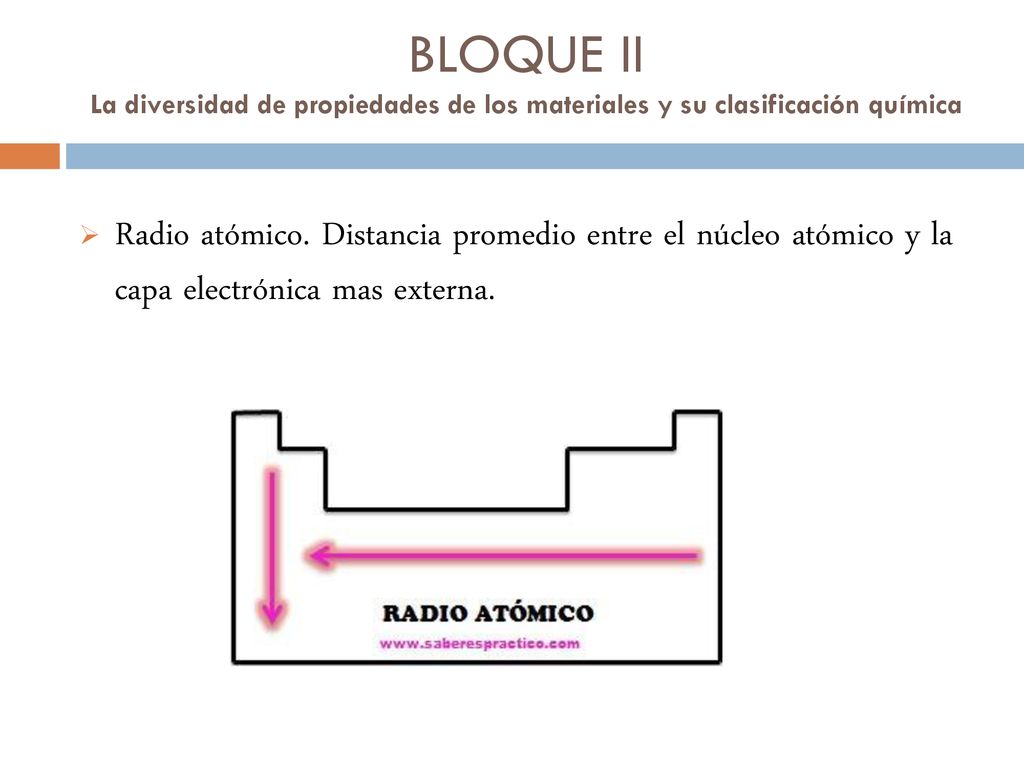 BLOQUE II La diversidad de propiedades de los materiales y su clasificación química