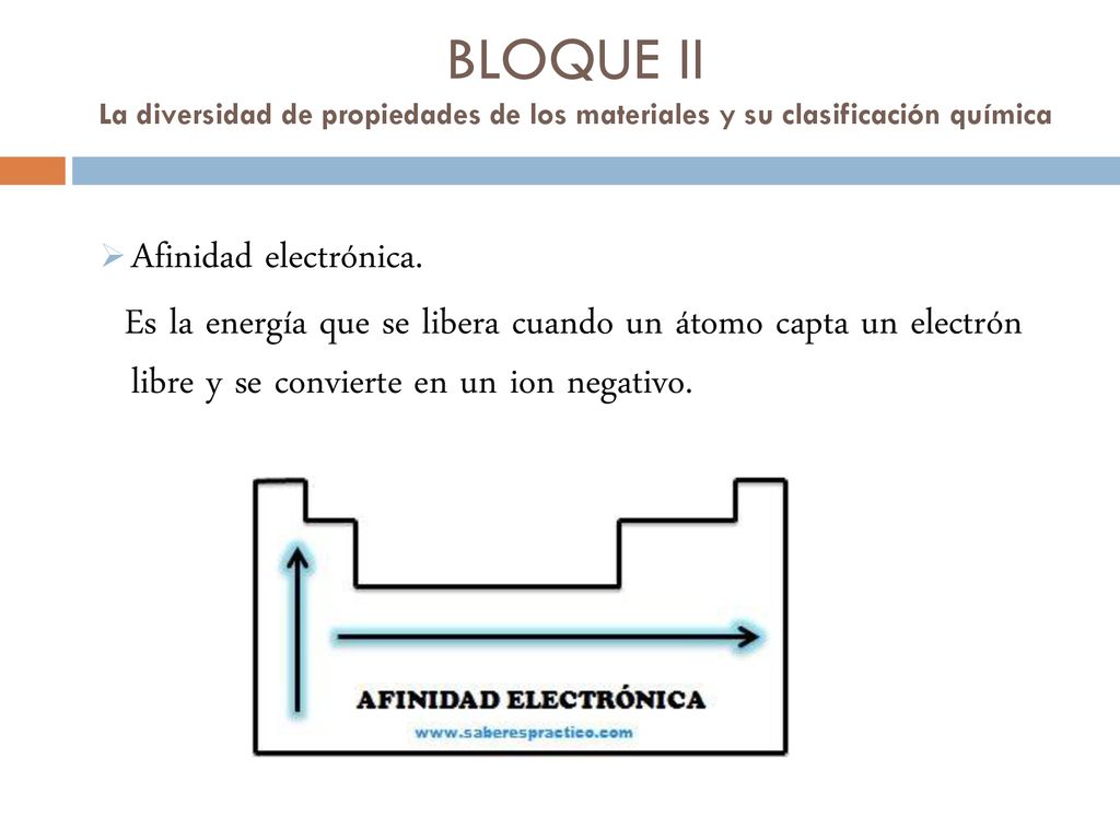 BLOQUE II La diversidad de propiedades de los materiales y su clasificación química