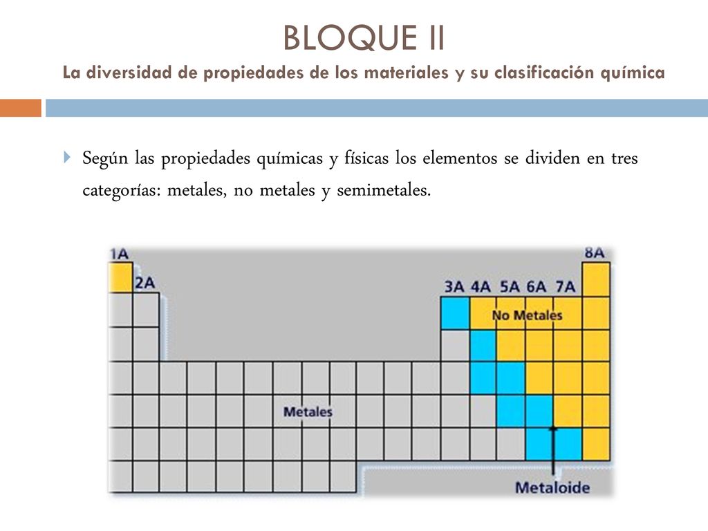 BLOQUE II La diversidad de propiedades de los materiales y su clasificación química