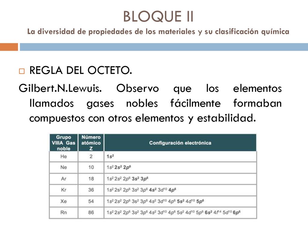 BLOQUE II La diversidad de propiedades de los materiales y su clasificación química